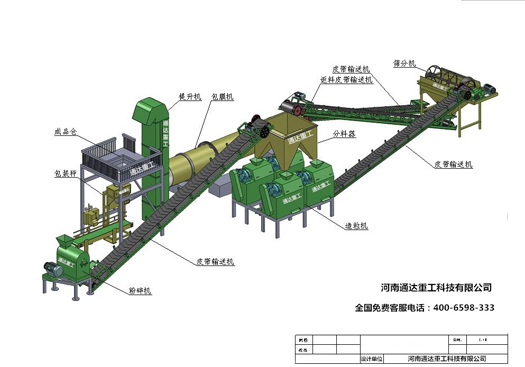 雞糞有機肥生產線